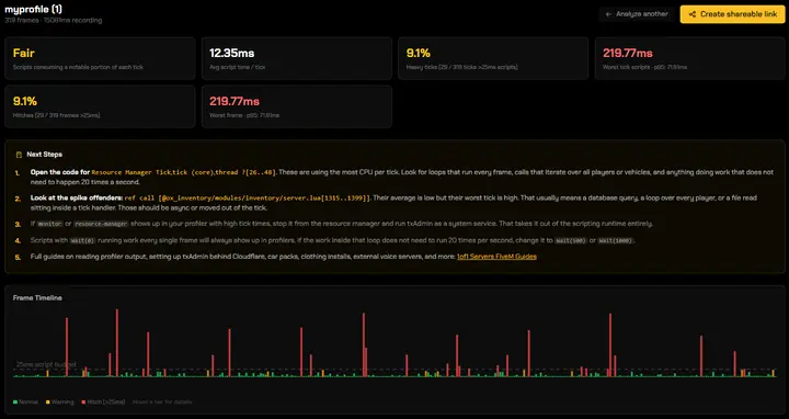 Preview of [FREE] Profiler Analyzer